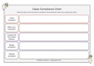 Class Compliance Chart